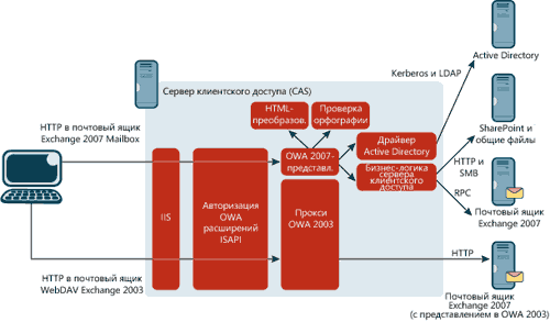 Exchange 2007 — и вы всегда на связи.