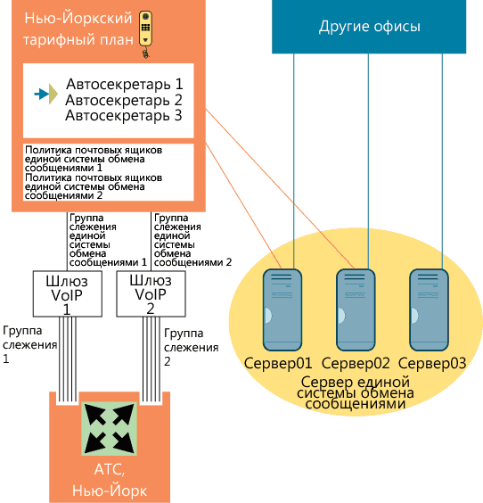 Exchange 2007 — и вы всегда на связи.