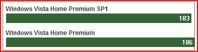 Увеличение производительности в Windows Vista SP1 - вопрос спорный