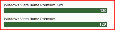 Увеличение производительности в Windows Vista SP1 - вопрос спорный