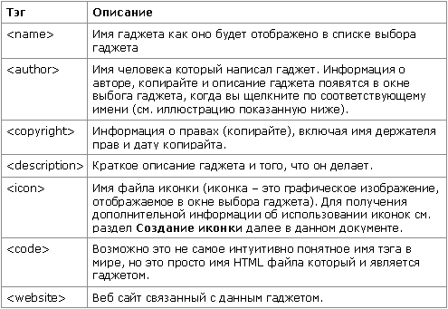 Использование скриптов в Windows Vista.